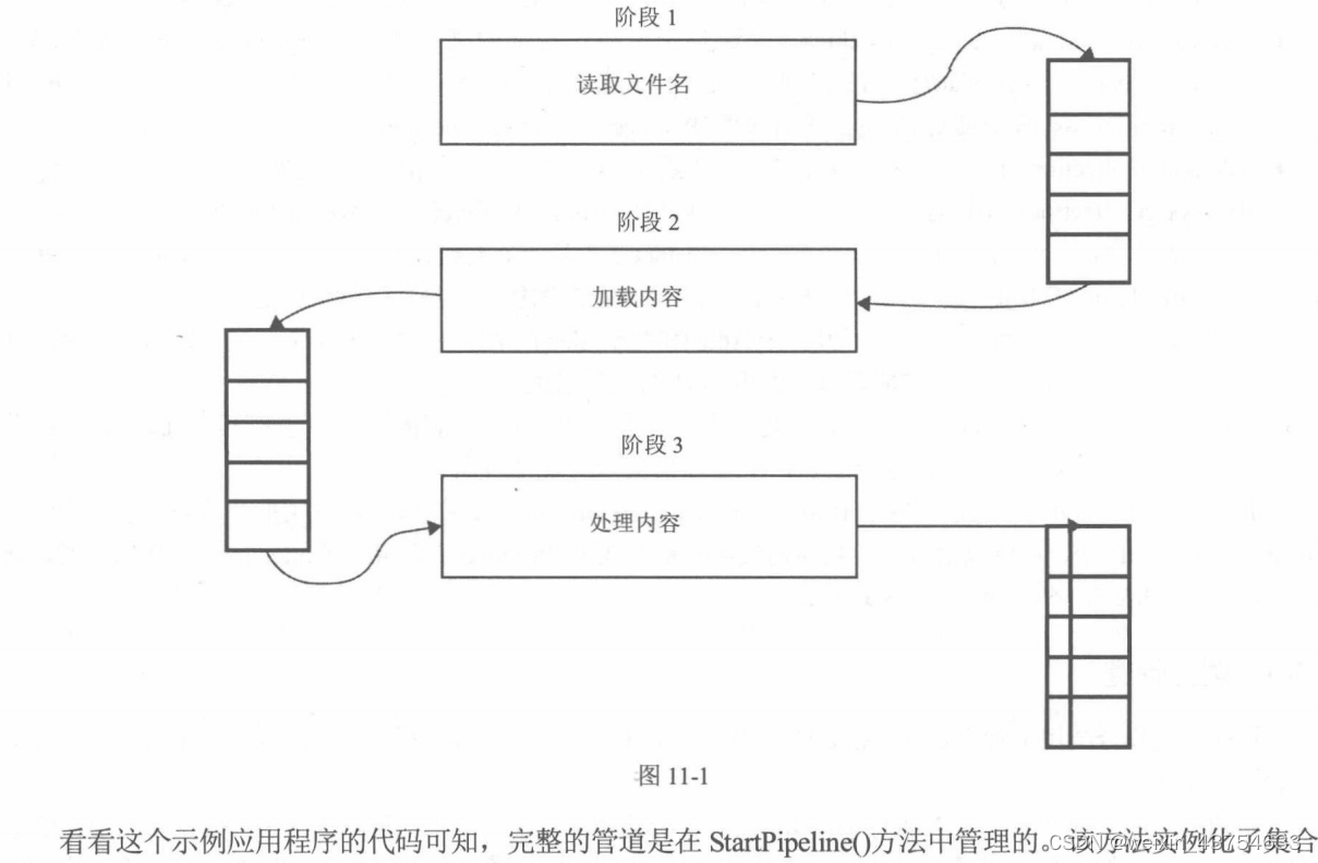 c#-特殊的集合