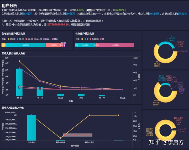 数据分析报告怎么写？这5个步骤你必须知道