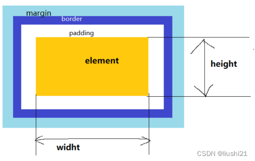 height与width