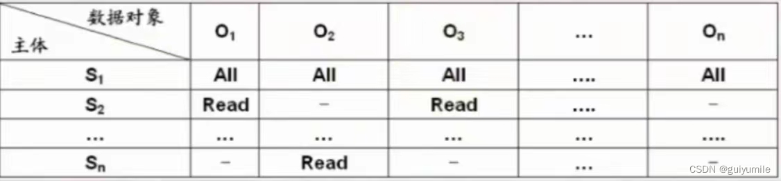 【MySQL】数据库完整性和安全性