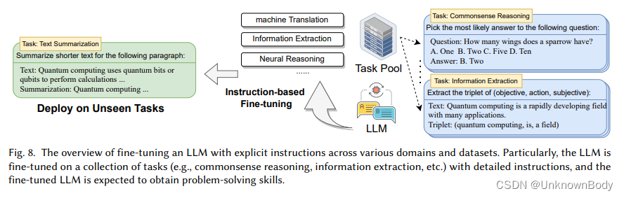 Beyond One-Model-Fits-All: A Survey of Domain Specialization for Large Language Models