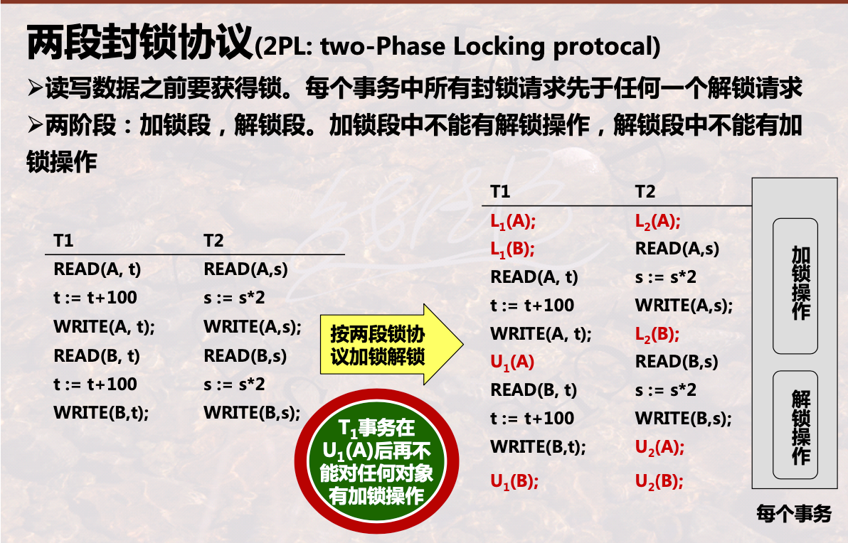 数据库系统--并发控制