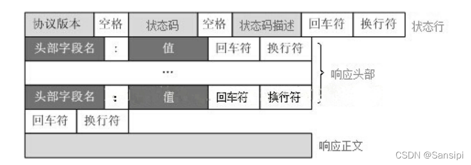 http响应报文格式