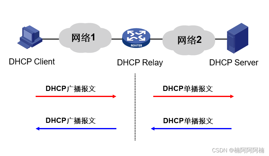 动态主机配置协议 (DHCP)：简化网络中IP地址分配的利器