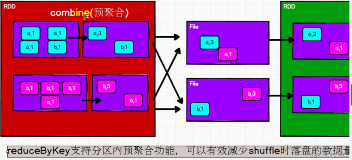 [外链图片转存失败,源站可能有防盗链机制,建议将图片保存下来直接上传(img-quobbNLW-1670771756000)(png/image-20210929234454175.png)]