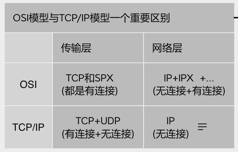 Computer network knowledge points (for self-use) - Programmer Sought