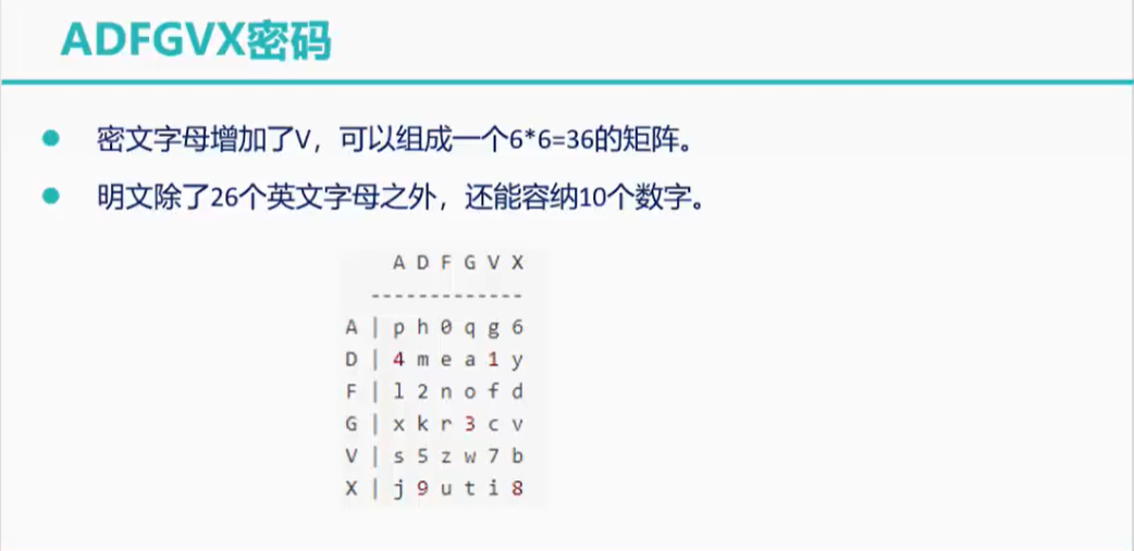 古典密码（部分合集）