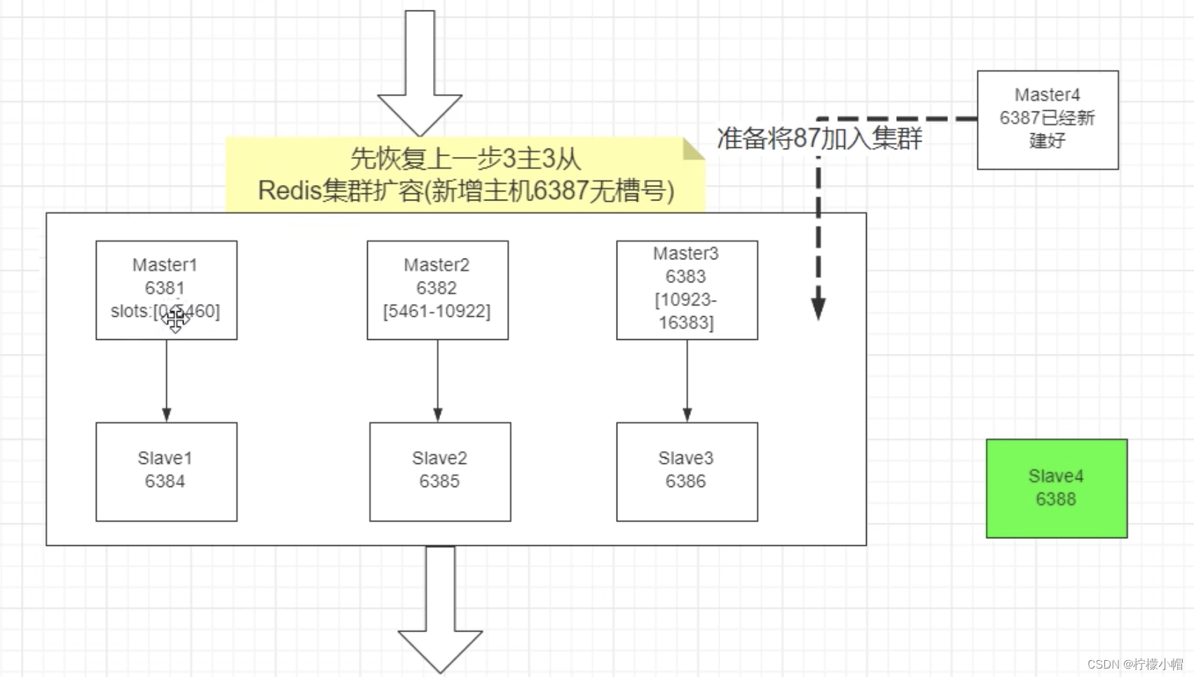 请添加图片描述