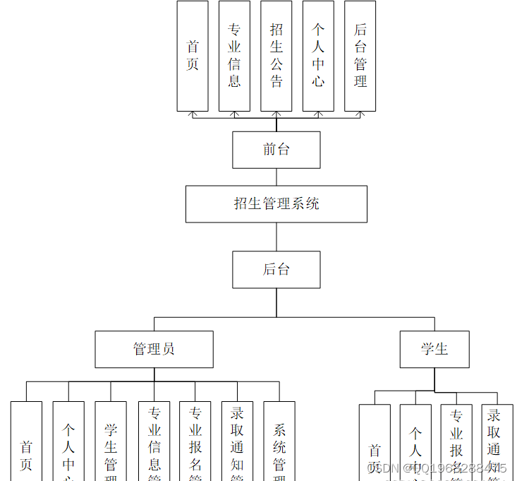 python基于django的高校招生管理系统