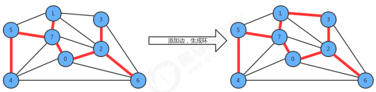 [外链图片转存失败,源站可能有防盗链机制,建议将图片保存下来直接上传(img-kLW7XFC7-1630077611307)(images/image72.png)]