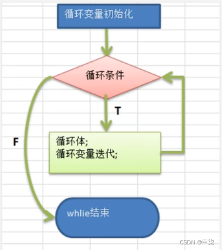 Java笔记007-程序控制结构/if-else/switch/for/while/do-while/多重循环控制(break ...