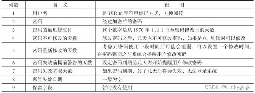 用户和用户组-UID和GID