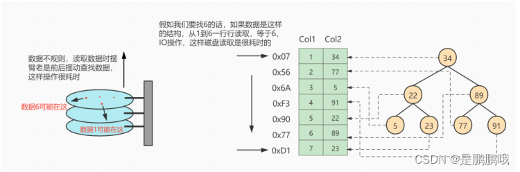 为什么使用索引