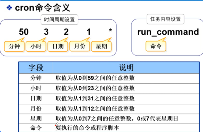  Linux 12 mlocate cron CSDN 