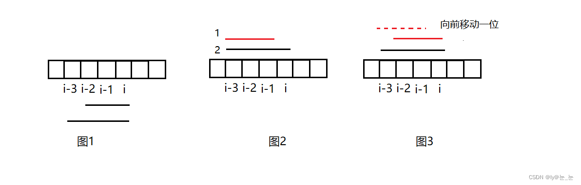 动态规划之子数组系列