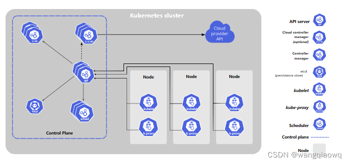 kubernetes学习笔记-概念