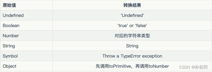 JavaScript 中的类型转换机制
