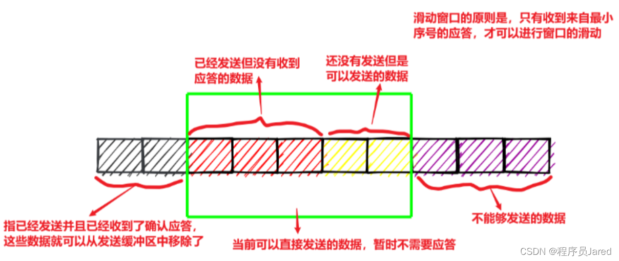 [外链图片转存失败,源站可能有防盗链机制,建议将图片保存下来直接上传(img-jAy5Kfu1-1689855767487)(C:\Users\11794\AppData\Roaming\Typora\typora-user-images\image-20230719225009422.png)]