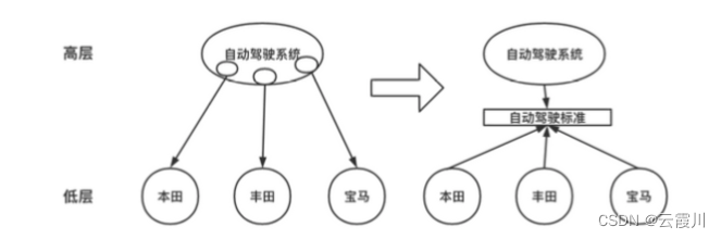 [外链图片转存失败,源站可能有防盗链机制,建议将图片保存下来直接上传(img-9kdxA2Pj-1680355087323)(https://s3-us-west-2.amazonaws.com/secure.notion-static.com/4faff53d-76f3-443c-bc90-630a5df109c7/Untitled.png)]