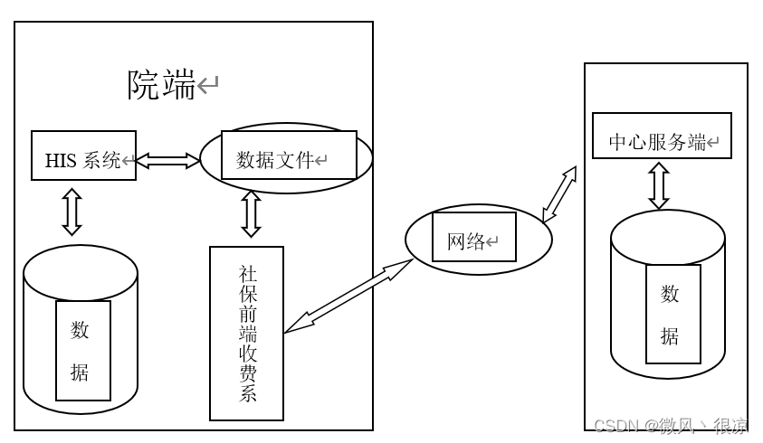 文件读写模式