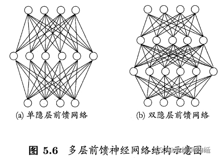 **加粗样式**