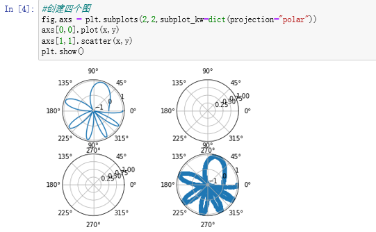 matplotlib之绘制多图_matplotlib 多图-CSDN博客