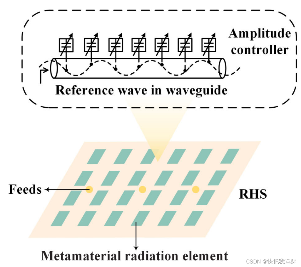 Schematic structure of RHS.