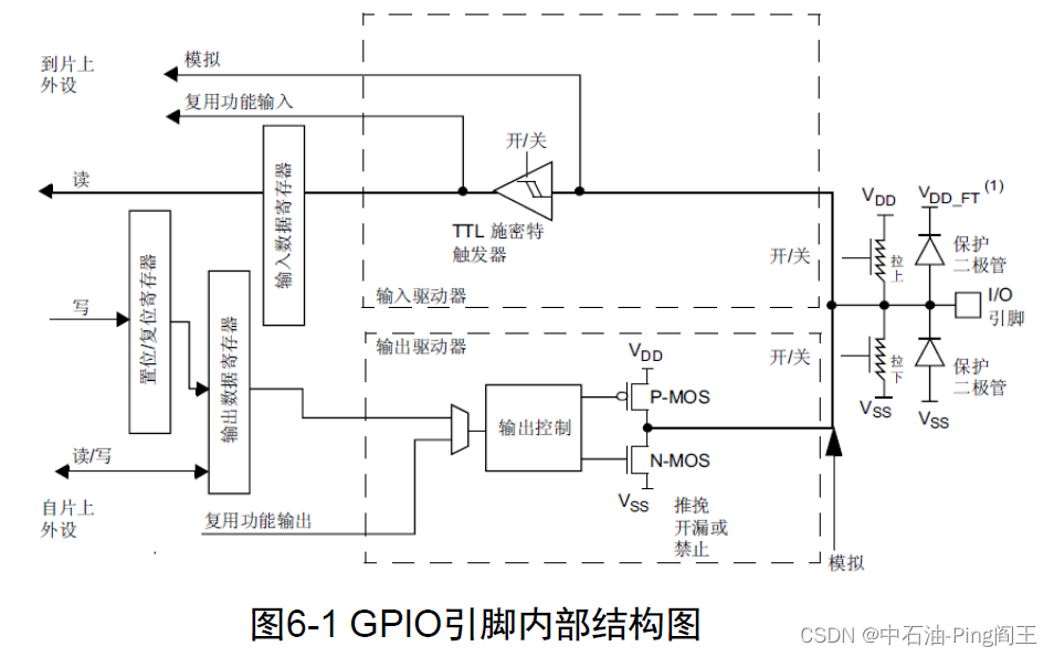 STM32Cube高效开发教程＜基础篇＞(四)----GPIO输入/输出