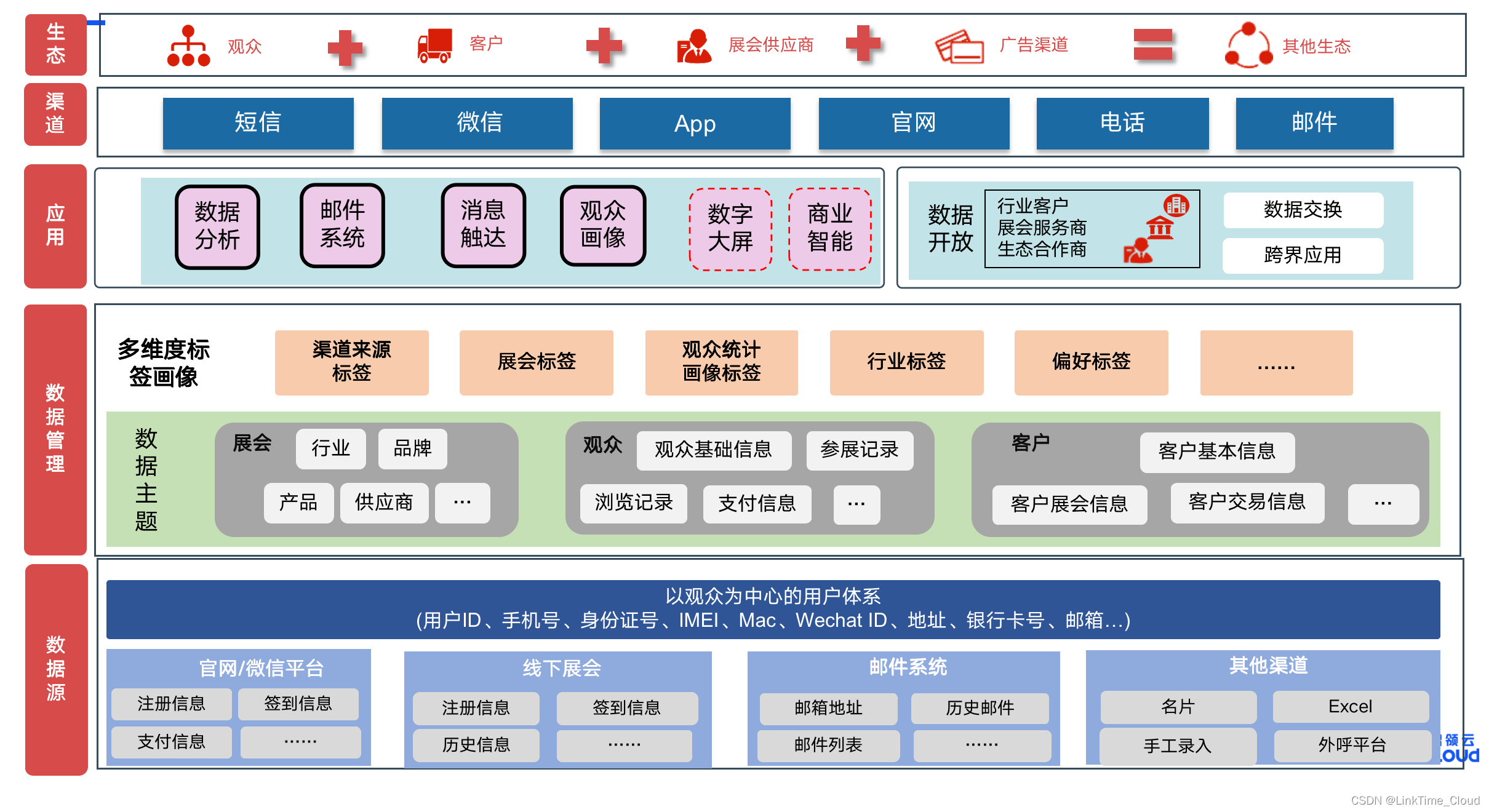 overall framework