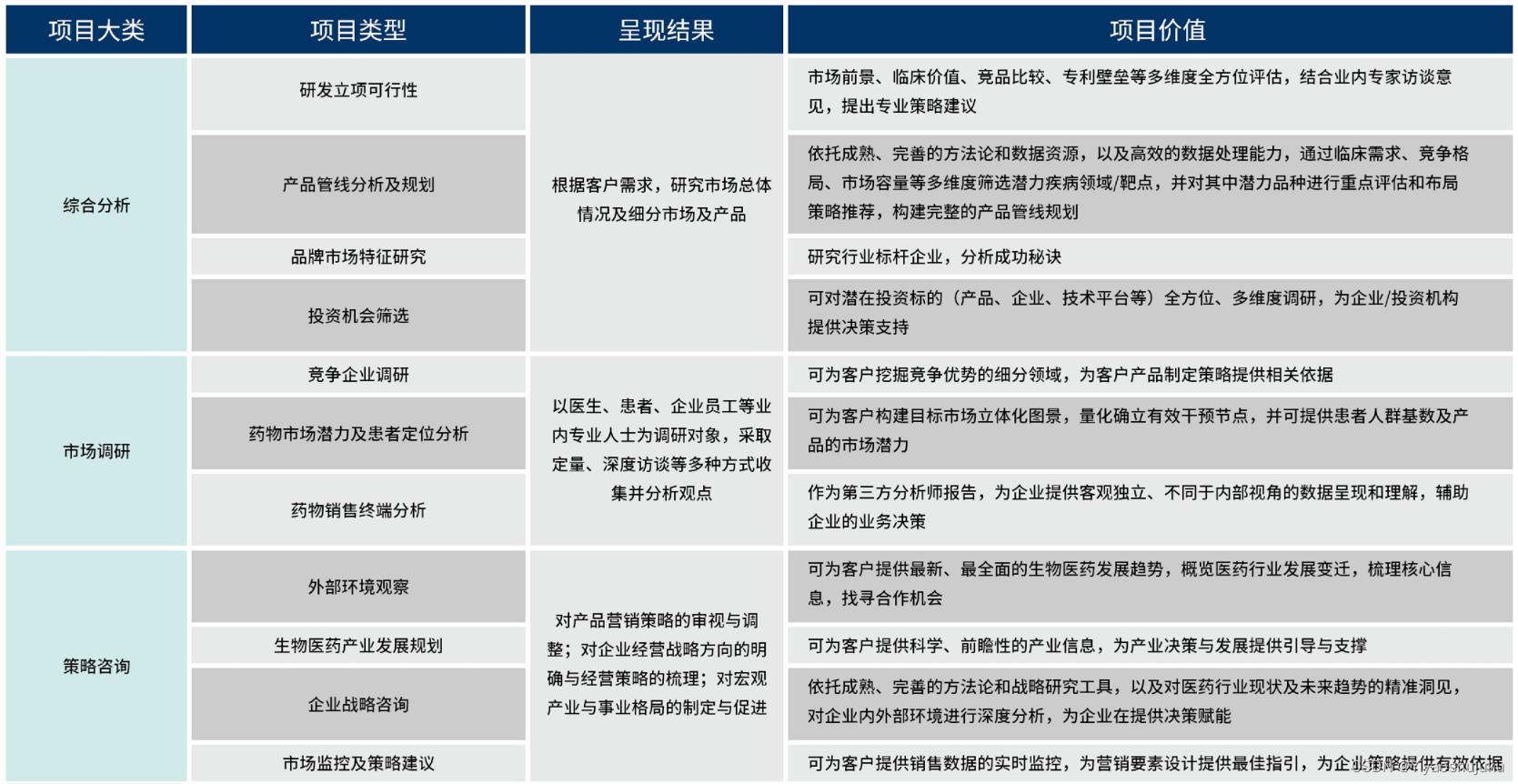 医药信息咨询公司排名TOP10是怎么进行收费的？