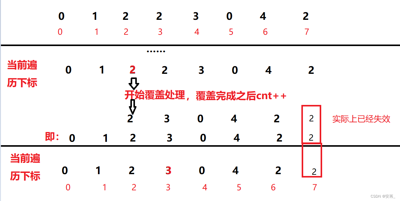 Leetcode刷题day1|数组一|704.二分查找，27.移除元素，35.搜索插入位置