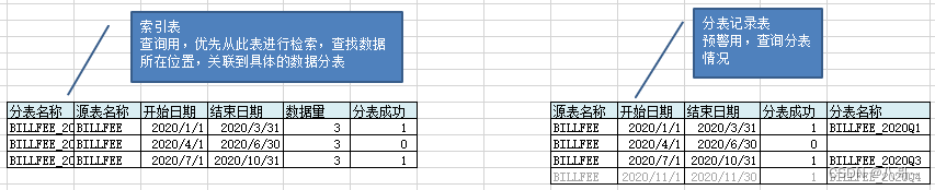 SQLServer分表项目方案总结