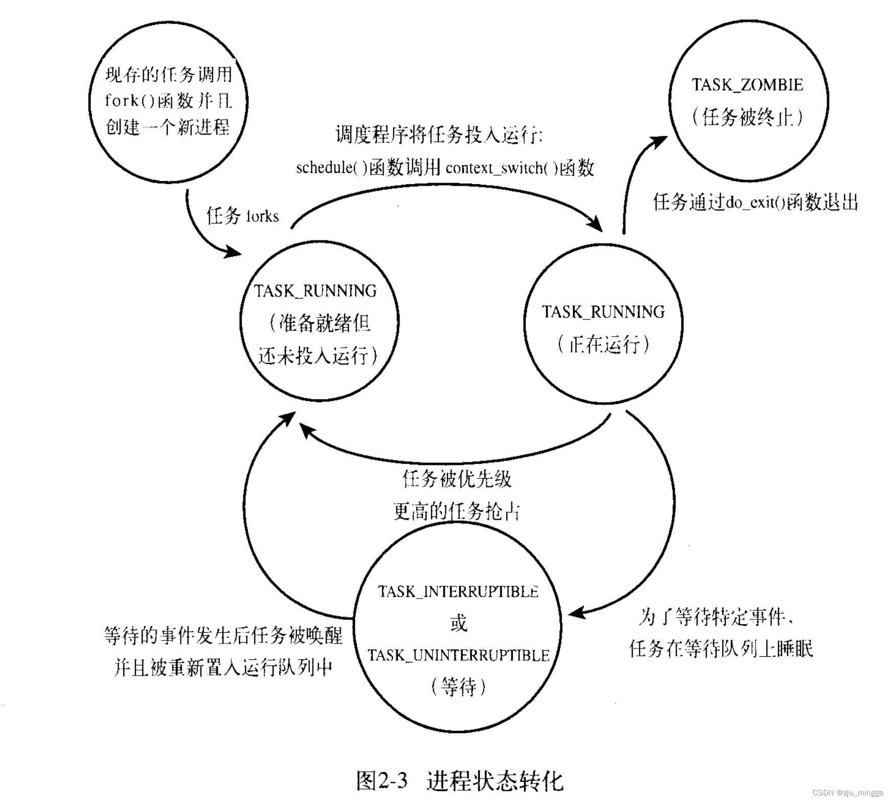 exit简笔画图片