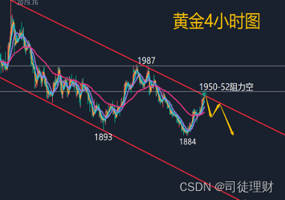 司徒理财：8.31黄金高空低多布局静等非农来袭