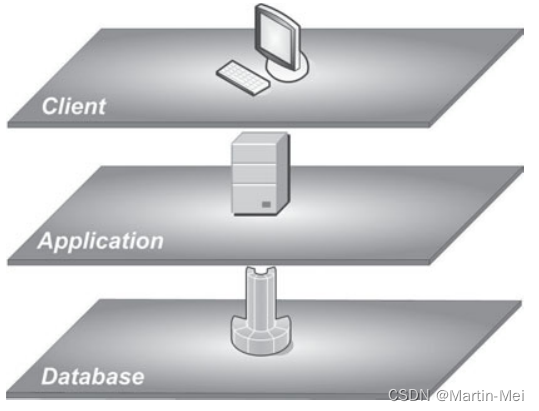 使用Microsoft Dynamics AX 2012 - 1. 什么是Microsoft Dynamics AX？