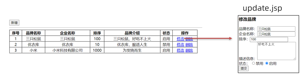 [外链图片转存失败,源站可能有防盗链机制,建议将图片保存下来直接上传(img-CDgWuQGP-1648441269222)(image/jsp/image-20220328104658951.png)]