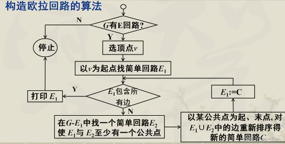 构造欧拉回路