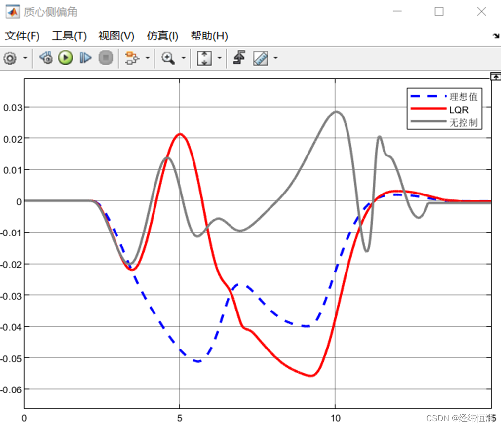 DYC算法开发与测试（基于ModelBase实现）