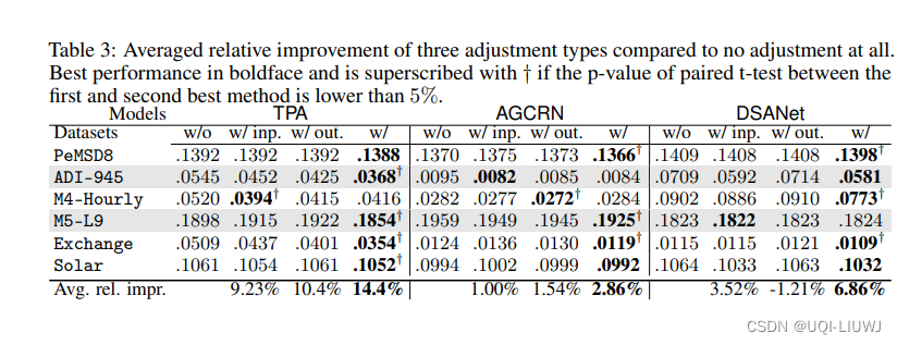 论文笔记：Adjusting for Autocorrelated Errors in Neural Networks for Time Series