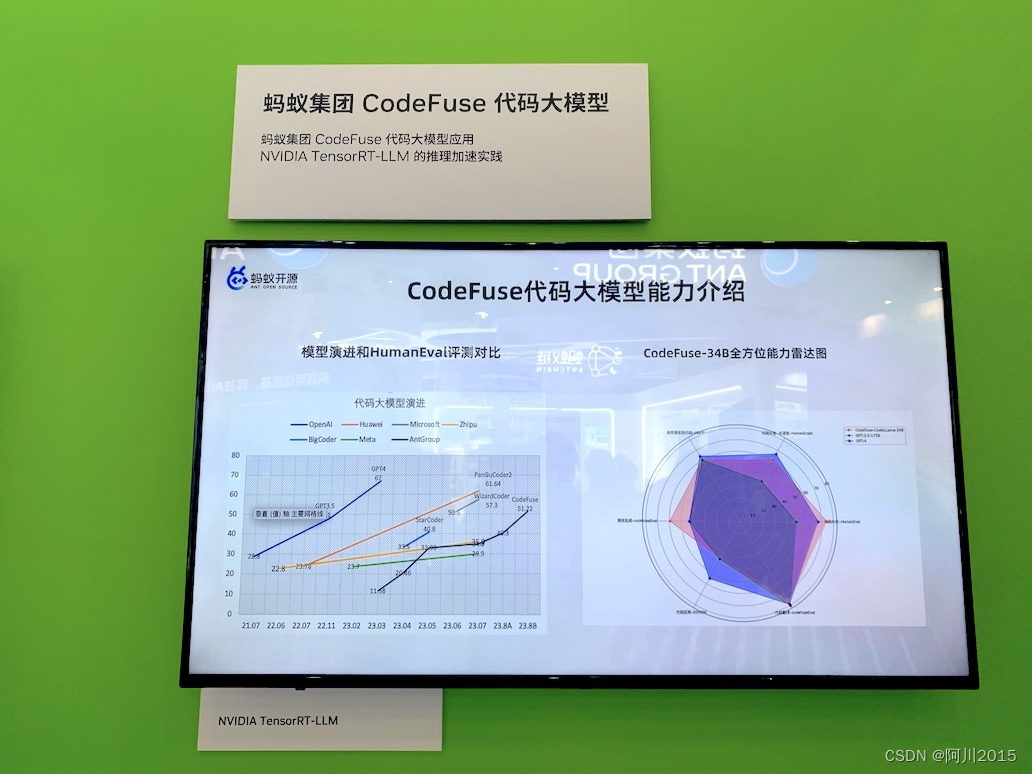 NVIDIA大模型平台软件全家桶开启云智能第二曲线