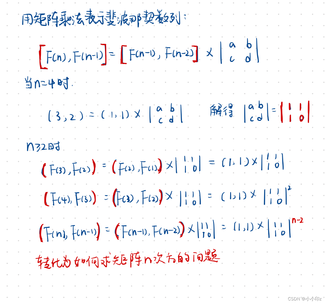 斐波那契数列问题【Java实现】