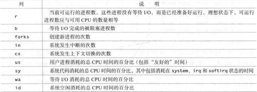 《Linux性能优化_[美] 菲利普G.伊佐特》