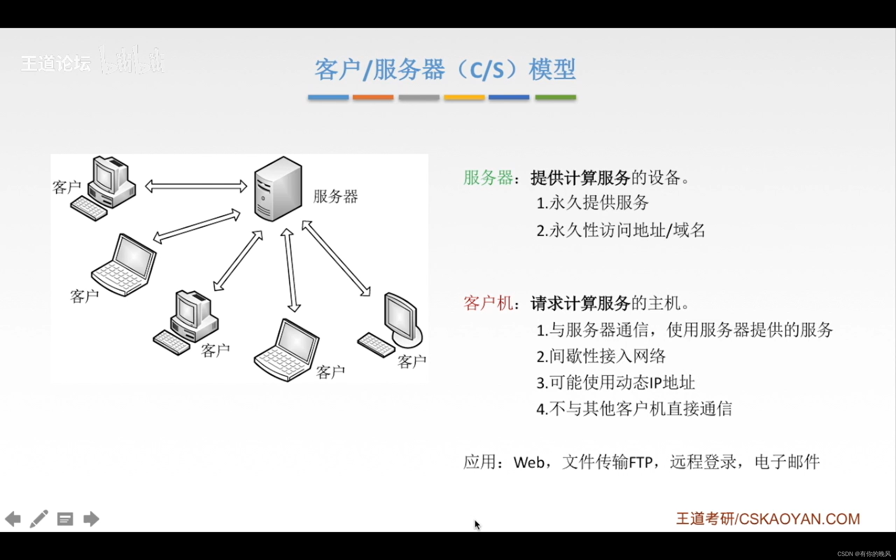 [外链图片转存失败,源站可能有防盗链机制,建议将图片保存下来直接上传(img-53TARfUx-1650722870503)(C:\Users\周畅\AppData\Roaming\Typora\typora-user-images\image-20220418130222919.png)]