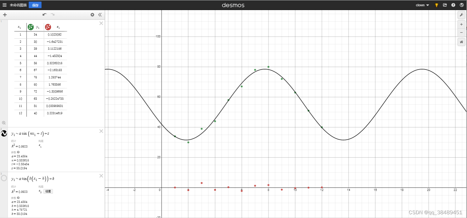 Desmos图形计算器创建回归方程_desmos解方程-CSDN博客