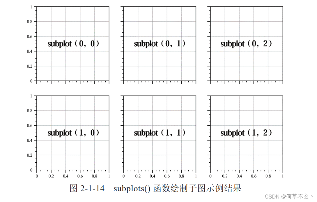 学术论文插图绘制学习第二章_学术论文 坐标系图怎么画-CSDN博客