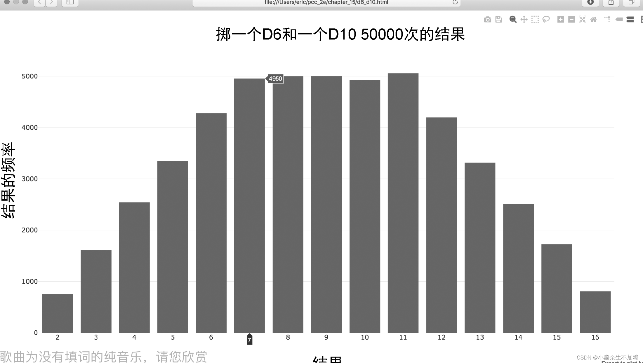 Python应用实例（二）数据可视化（三）