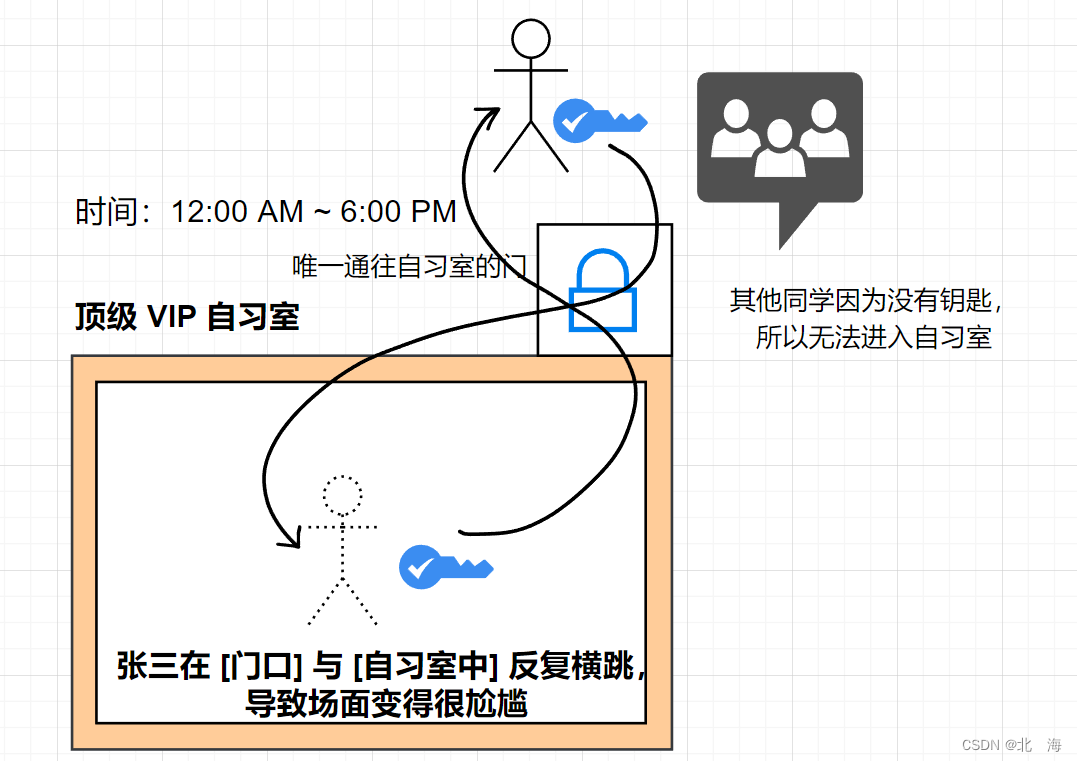 图示