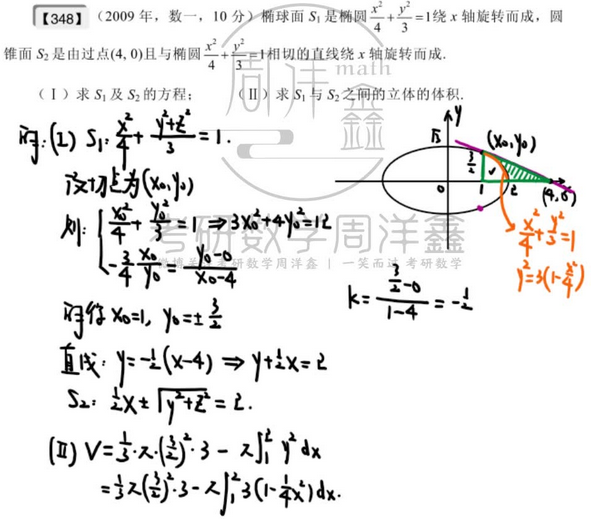 高数 | 【数一专项】真题回顾整理及知识点总结