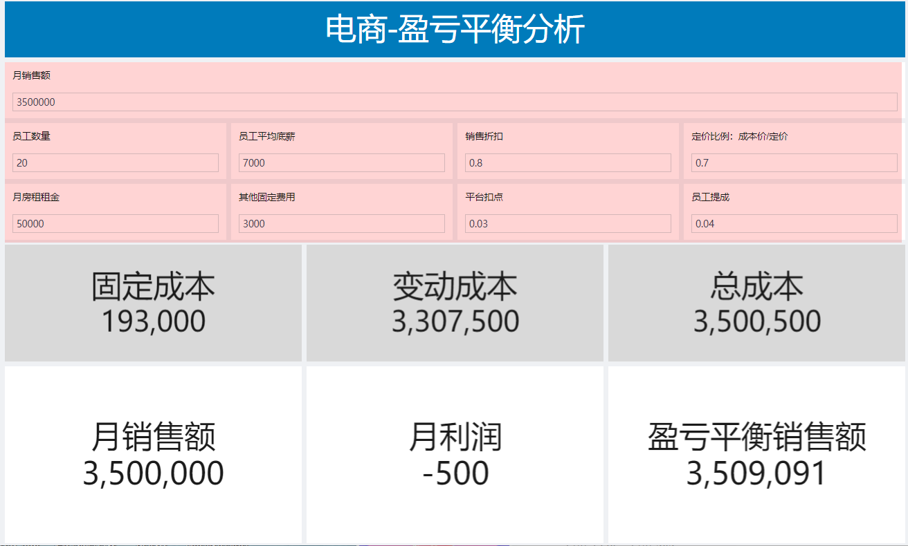 年终盘点 |15种最常用的数据分析方法和模型，赶紧收藏起来吃灰