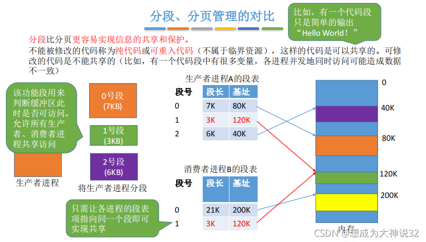 第五章（ 分段内存管理 知识点）